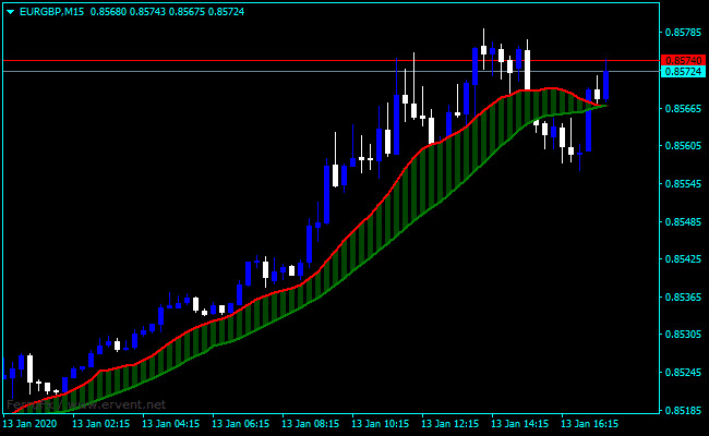 I will convert tradingview pinescript to mt4