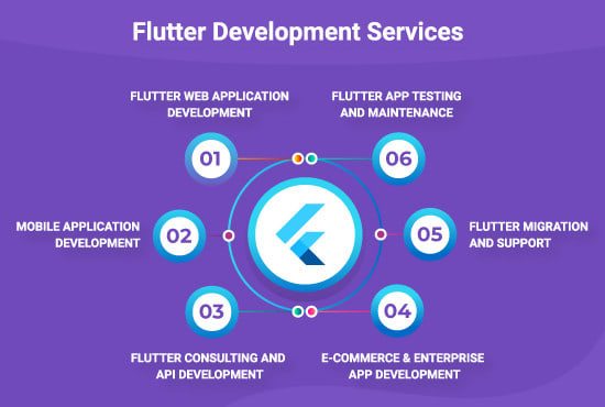 I will create a hybrid mobile application with flutter