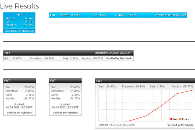 I will create a scalping ea for the forex market