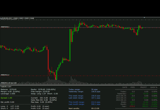 I will create an ea and inc as per your request mql 4 5