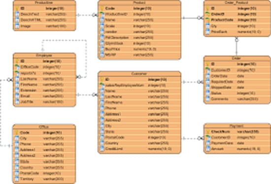 I will design and develop erd for your case study