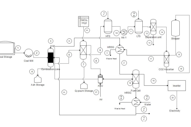 I will design process flow and block flow diagram on edraw max