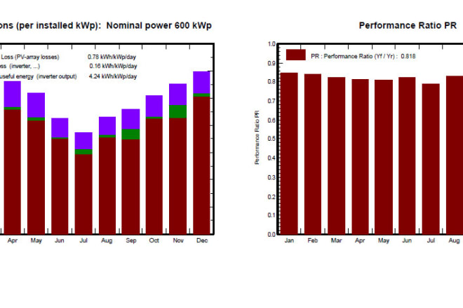 I will design solar pv plant and create pvsyst report