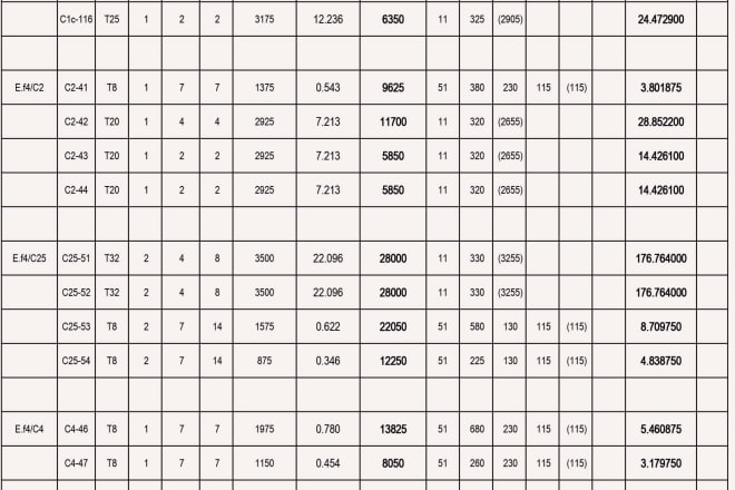 I will do bbs schedules, shop drawing detailing, reinforcement summary