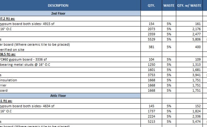 I will do drywall takeoff and estimate