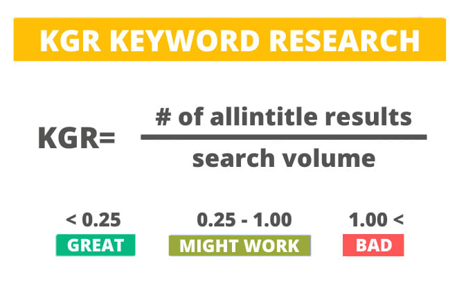 I will do kgr keyword research for amazon affiliate niche site