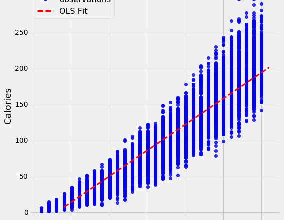 I will do regression analysis and predictions using r and python