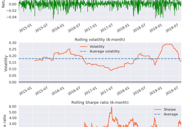 I will do stock market analysis algotrading and backtest historical data