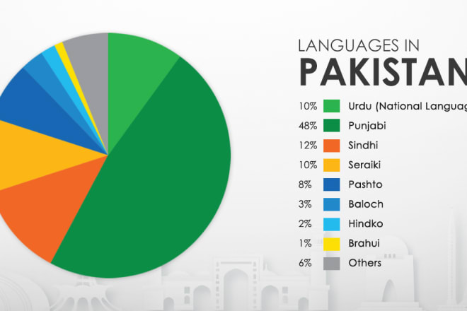 I will do translation in all pakistani languages