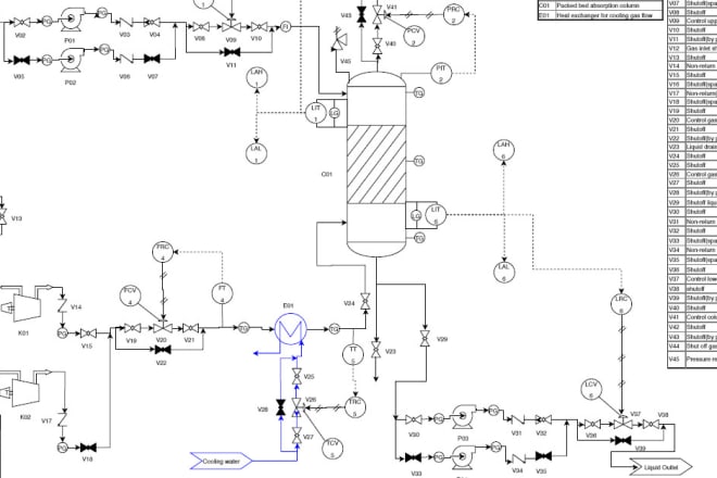 I will draw and label any process flow diagram and pid diagrams