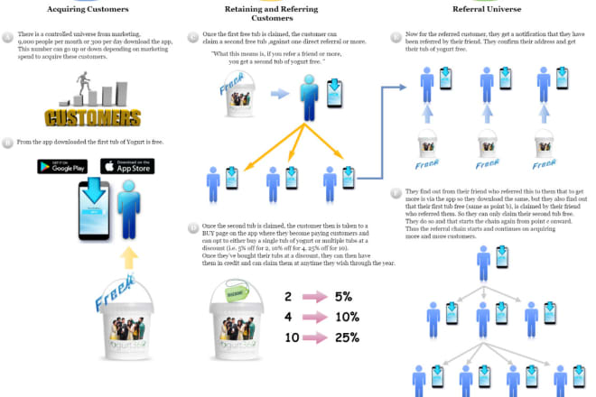 I will draw infographics, flow diagrams and any figure