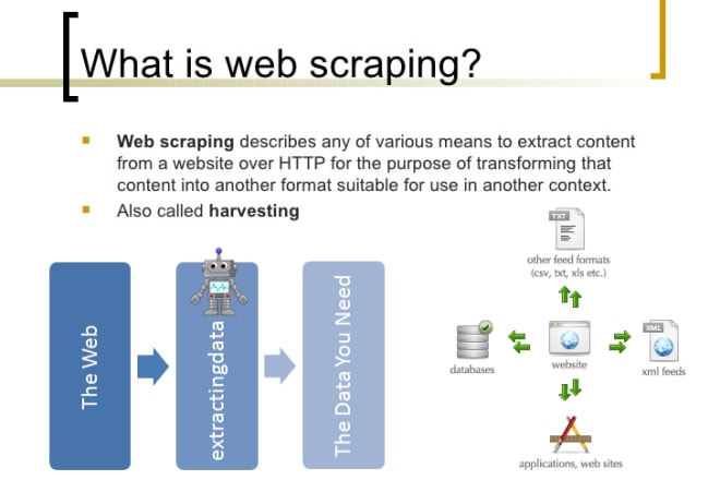 I will extract data from website to your needs