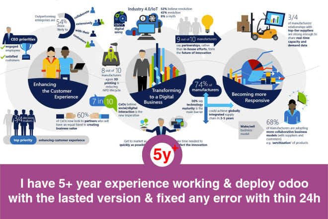 I will fully setup odoo v14, v13, v12, v11, v10 fixed error on linux