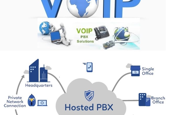 I will help in vtiger integration with vicidial,freepbx,elastix