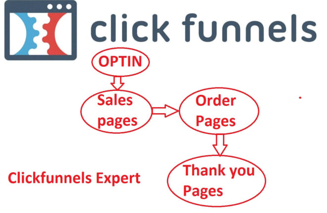 I will help with your virtual tasks