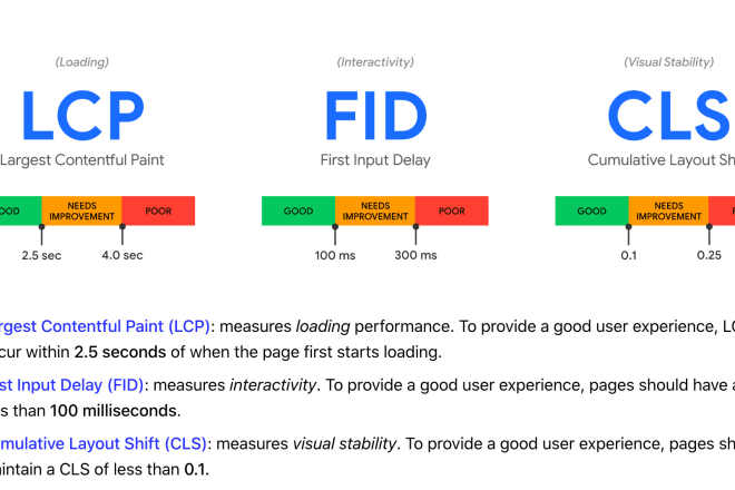 I will improve and fix core web vitals issues