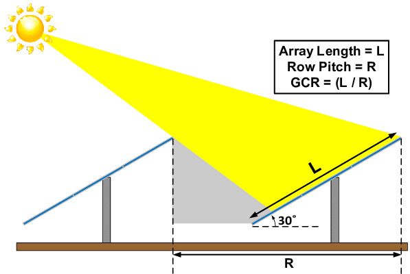 I will make solar system pvsyst and sam nrel report