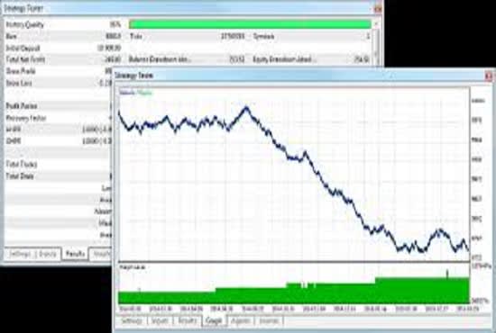 I will optimize mt4 ea settings for profitable backtest result