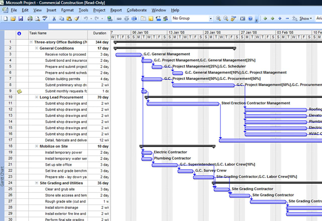 I will plan with cpm, lps methods your construction or other technical project