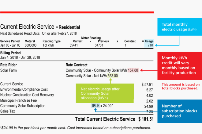I will provide qualified solar appointments with utility bill copy