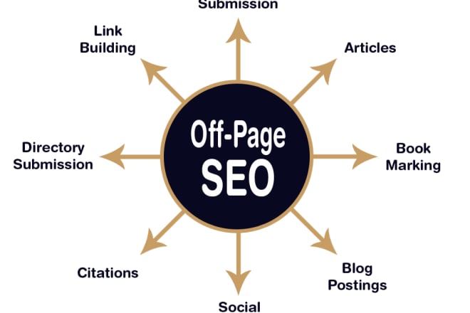 I will really good in SEO service in delhi