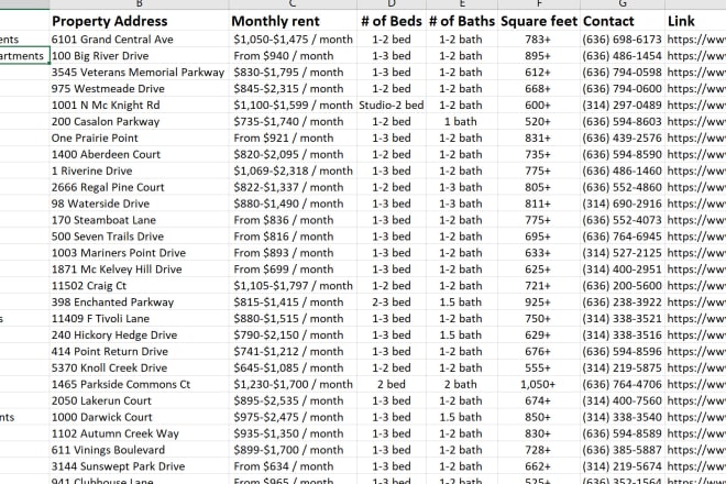 I will scrape rental properties in any area