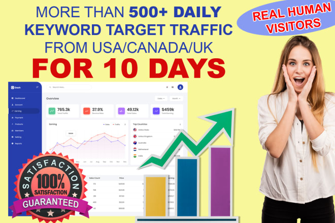 I will send 5000 real human target web traffic to your web, amazon, etsy, ebay, shopify