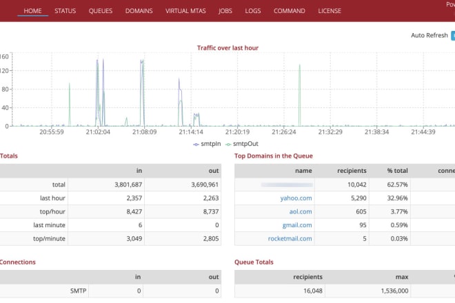I will setup multiple ip email marketing platform on your vps