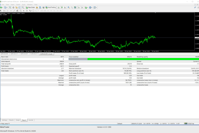 I will world best go profits accurate and cosistent ea with very low dd