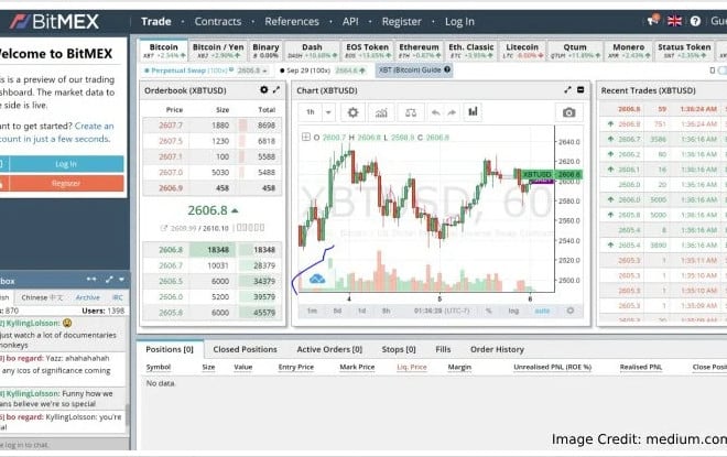 I will build crypto trading bot, stock bot for thinkorswim, robinhood, ninjatrader
