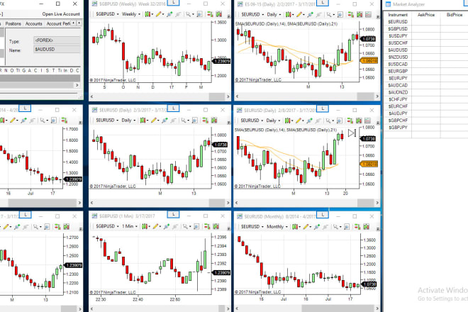 I will code tradestation, ninjatrader, mt4 mt5 metatrader, tradingview, indicator