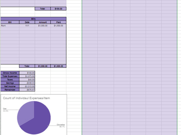 I will create a budget spreadsheet