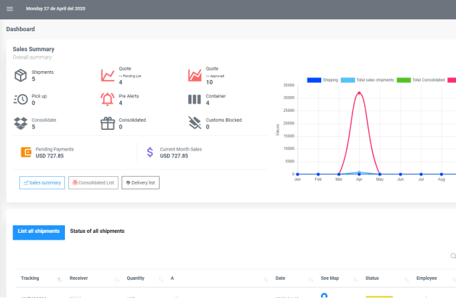 I will create courier service website with tracking and admin panel