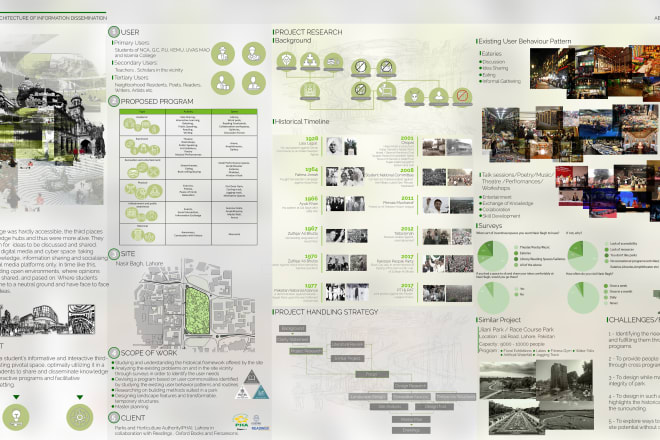 I will design your architectural presentation boards
