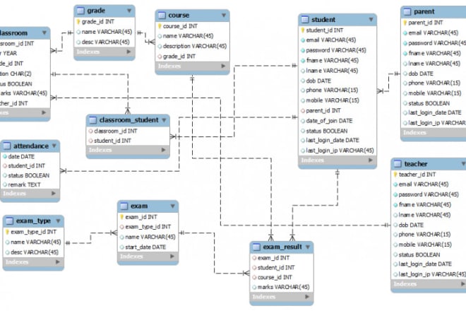 I will develop online database web base application system