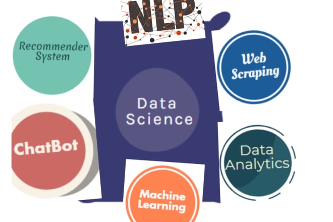 I will do data science machine learning project in python as a data scientist