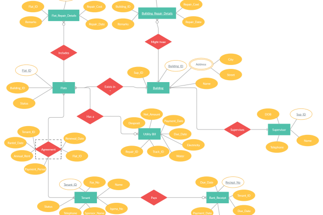 I will do uml, mysql, oracle, ms access, sql server queries, erd and database design