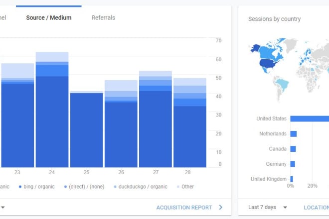 I will drive safe organic traffic from US and eu countries in 24h