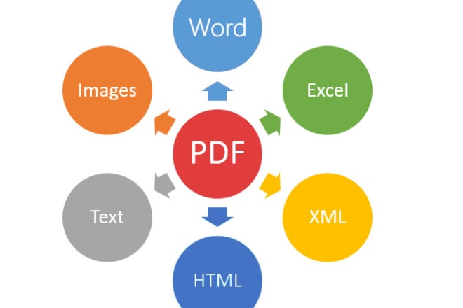 I will edit or convert pdf to csv excel word jpg png txt or more