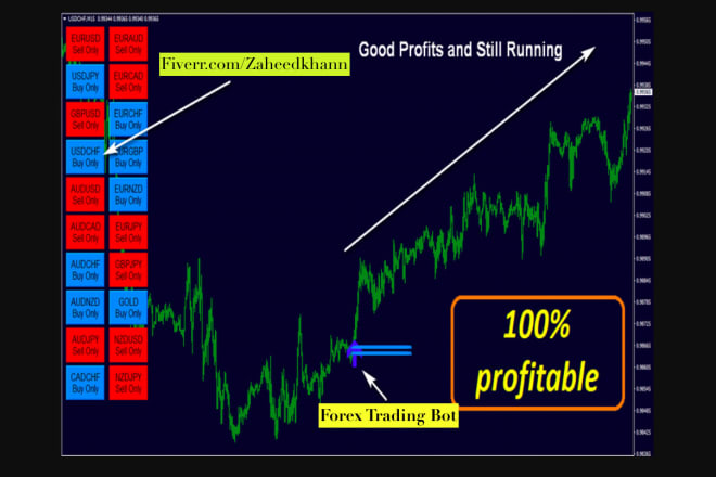 I will forex trading bot, profitable forex ea, forex robot with low loss