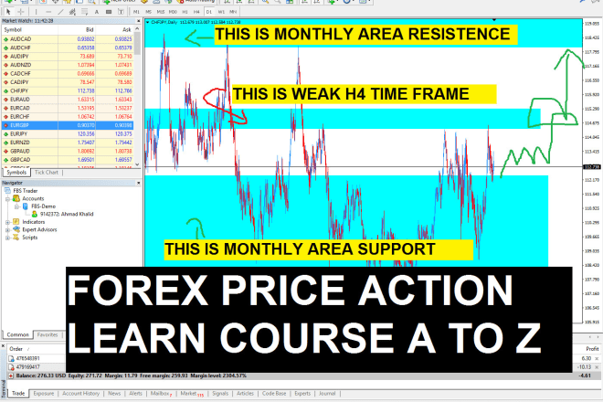 I will give price action forex teaching