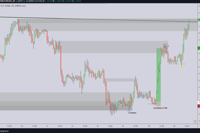 I will help you to become a profitable trader
