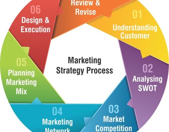 I will write marketing plan and promotional plan