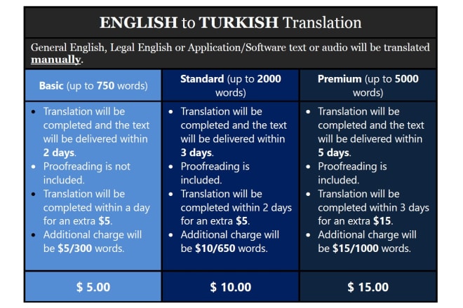I will accurately translate your english text or audio to turkish