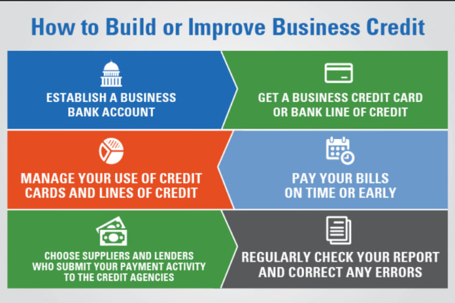 I will add 6 approvals for tradelines to your inc or llc establish business credit