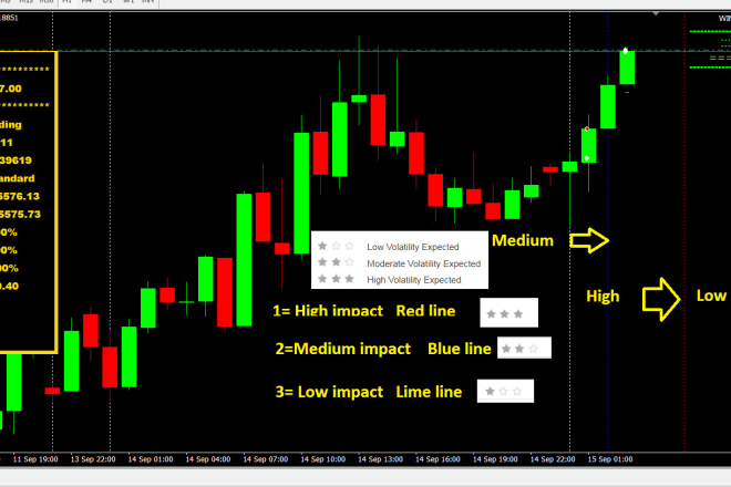I will add news filter to your mt4 ea expert advisor