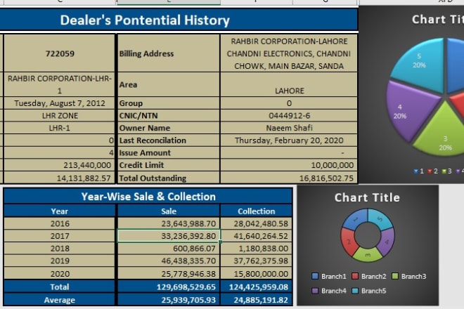 I will advanced excel data analytics and dashboards services, vba