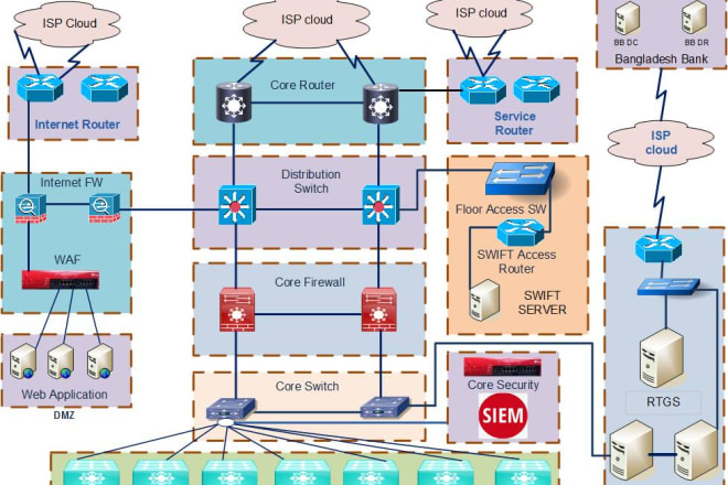 I will assist to configure ngfw advance security ftd,paloalto,fortinet,checkpoint