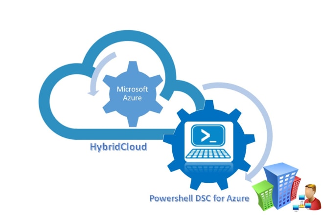 I will automate manual servers task by powershell