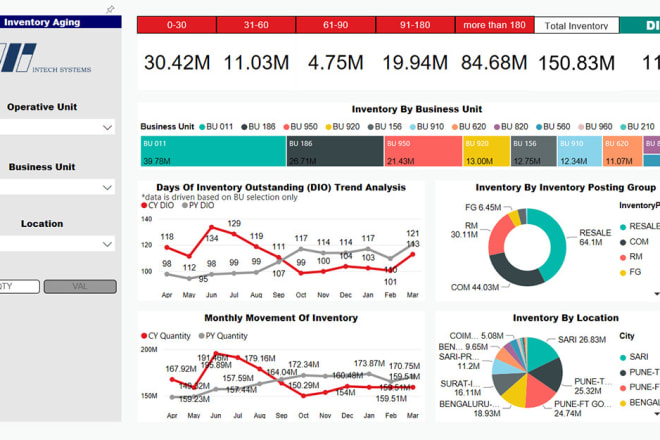 I will be your power bi reporter